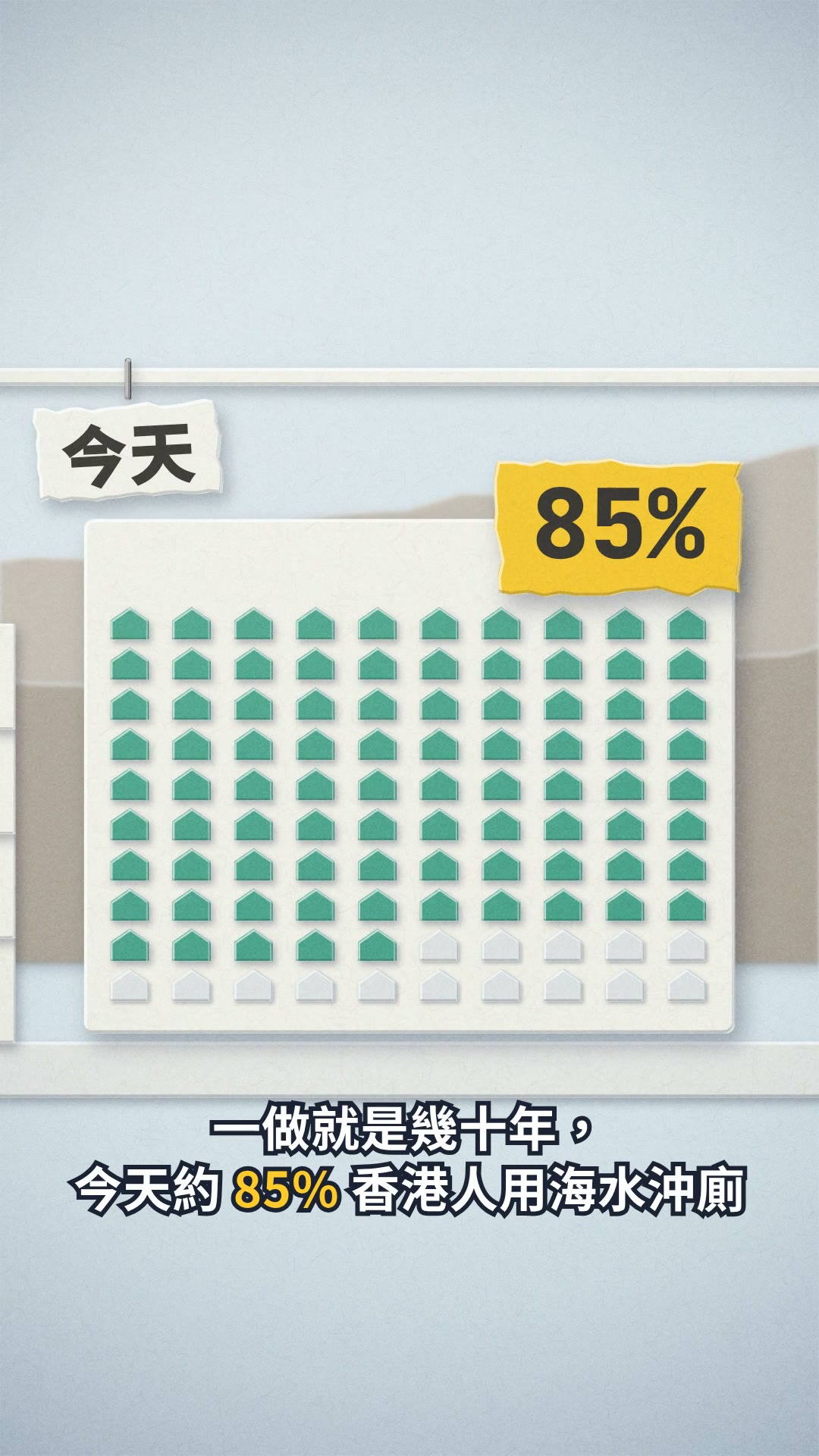 本片靜幀:「今天」標籤下的 10×10 剪紙小屋格陣,85 間染成綠色,黃色撕紙標籤寫著「85%」